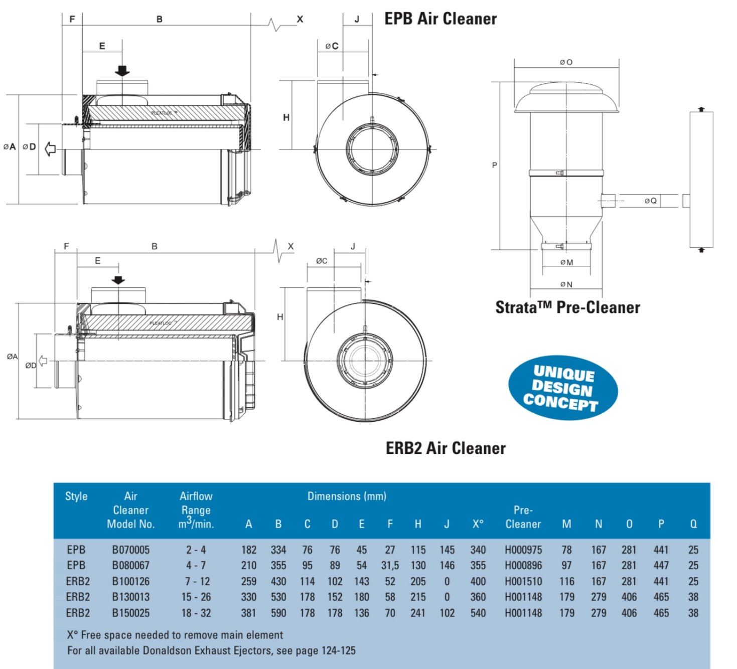 Donaldson Luftfilter ERB B130013